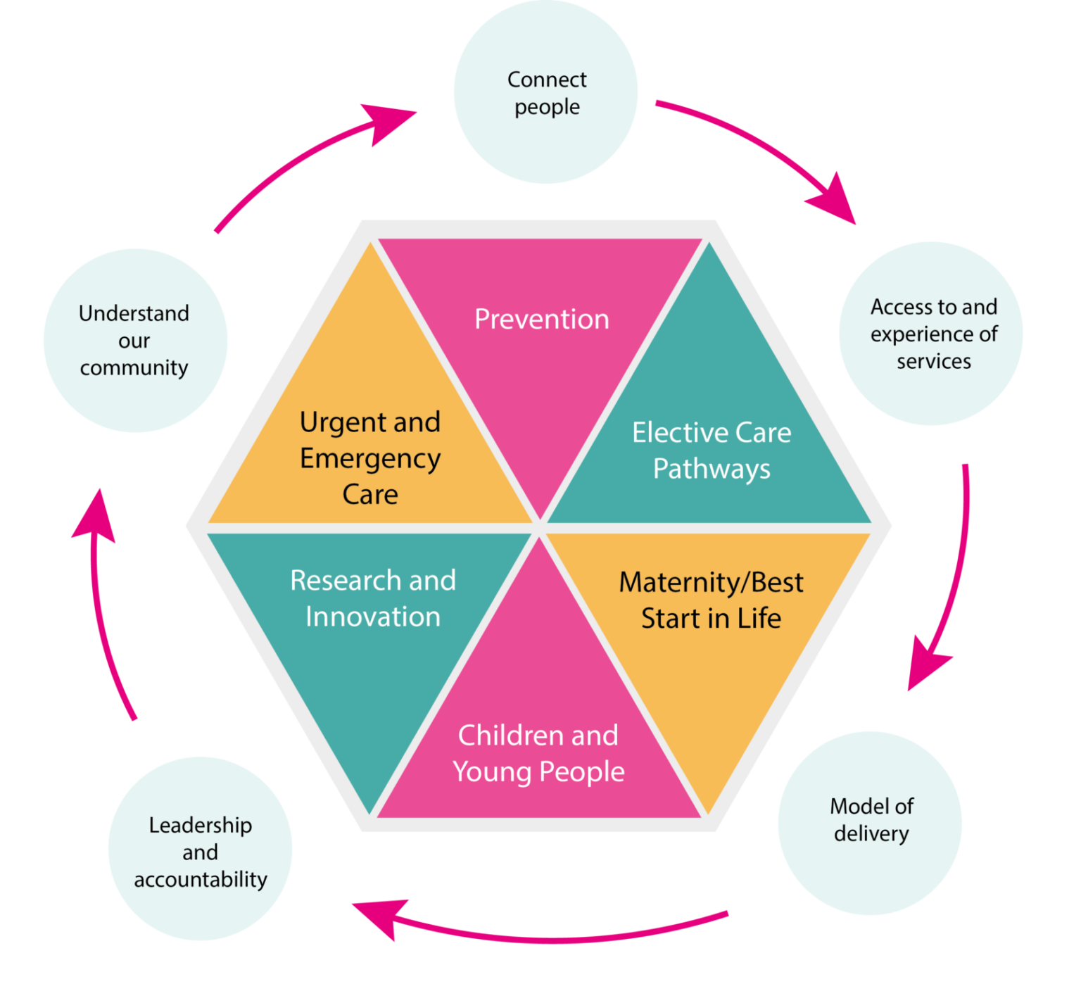 Health Inequalities Strategy - Doncaster and Bassetlaw Teaching Hospitals