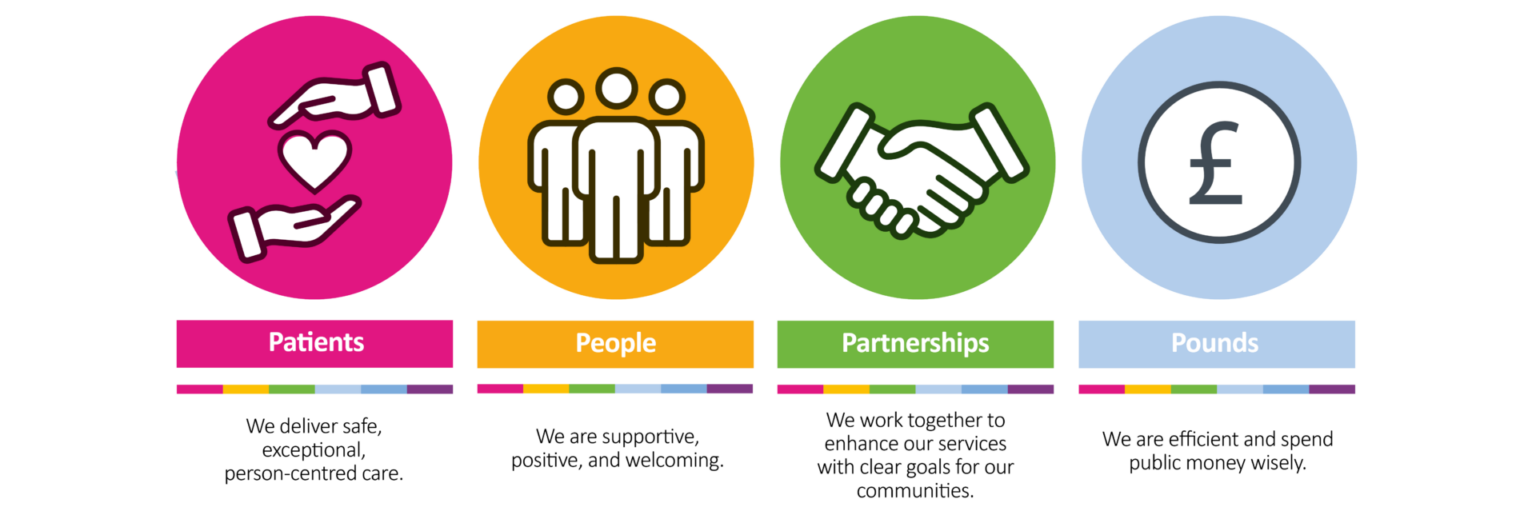 Ddhhs Values Our values and vision - Doncaster and Bassetlaw Teaching Hospitals