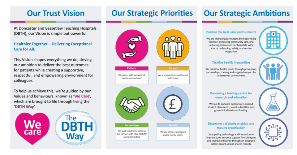 NHS vision and national context - Doncaster and Bassetlaw Teaching ...
