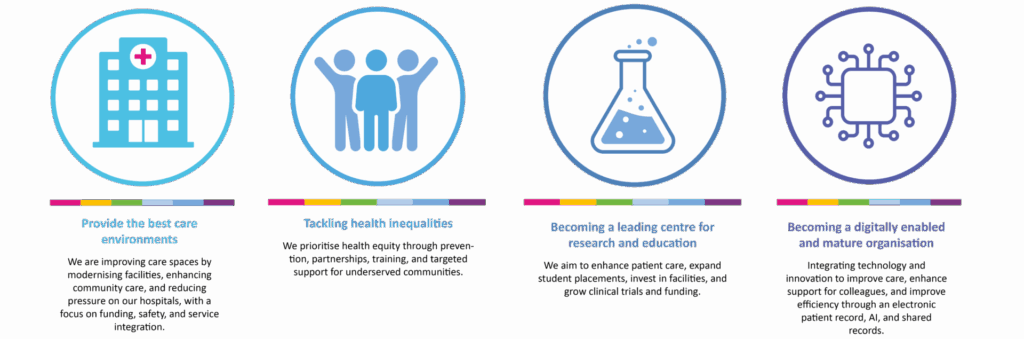 Our values and vision - Doncaster and Bassetlaw Teaching Hospitals